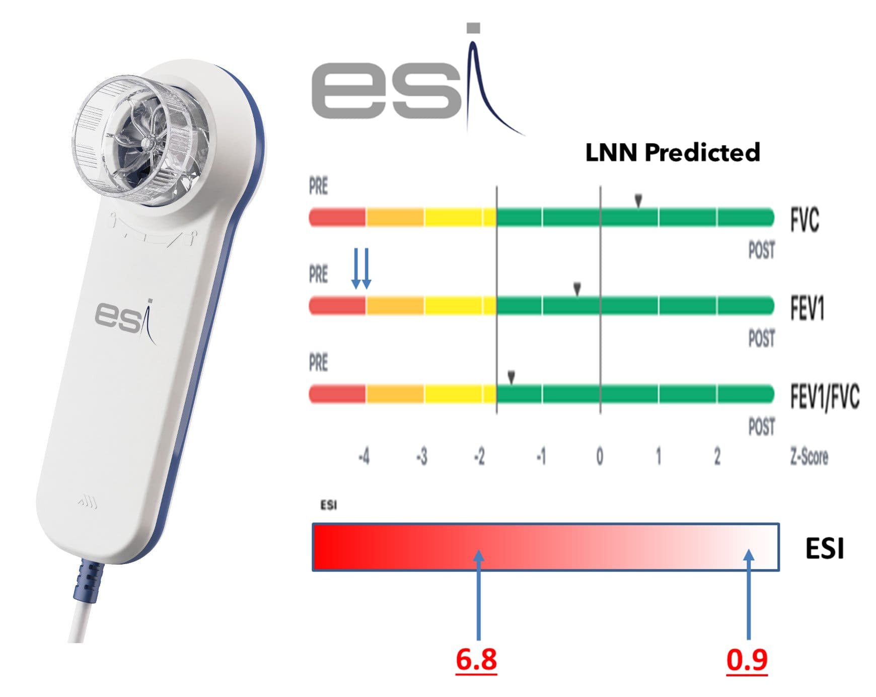 Innovazione in Spirometria, Ossimetria e soluzioni medicali